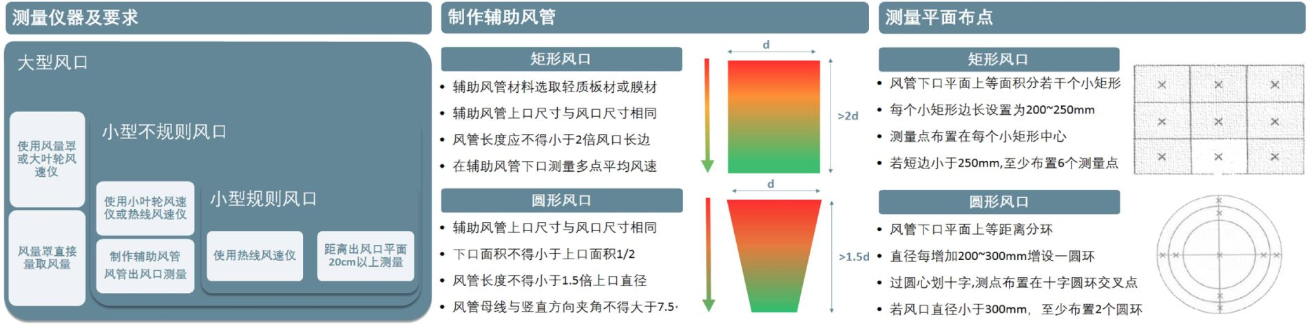 室內(nèi)空氣質量