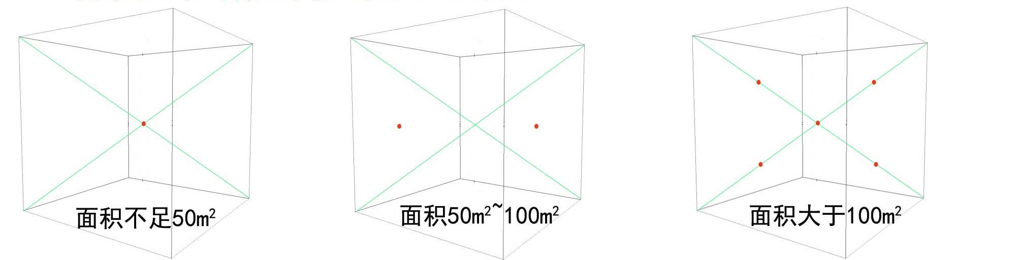 室內(nèi)空氣質量