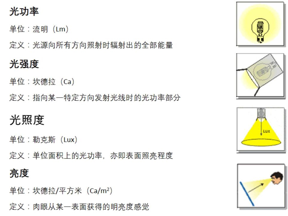 光照度檢測(cè)